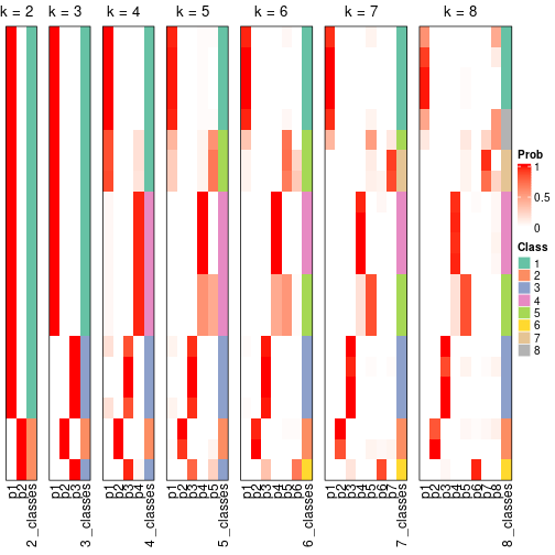 plot of chunk node-031-collect-classes