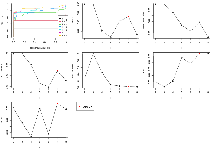 plot of chunk node-031-select-partition-number