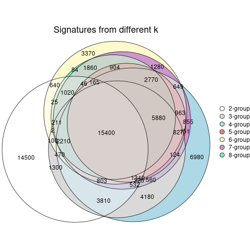 plot of chunk node-031-signature_compare