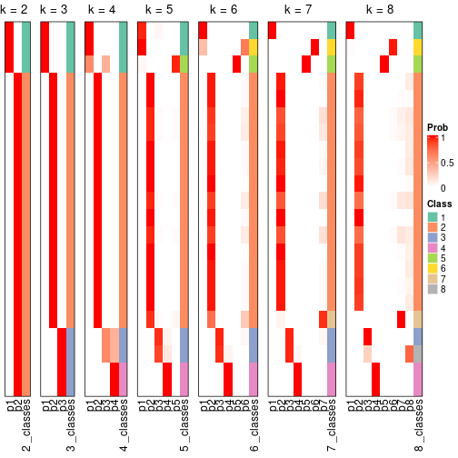 plot of chunk node-032-collect-classes