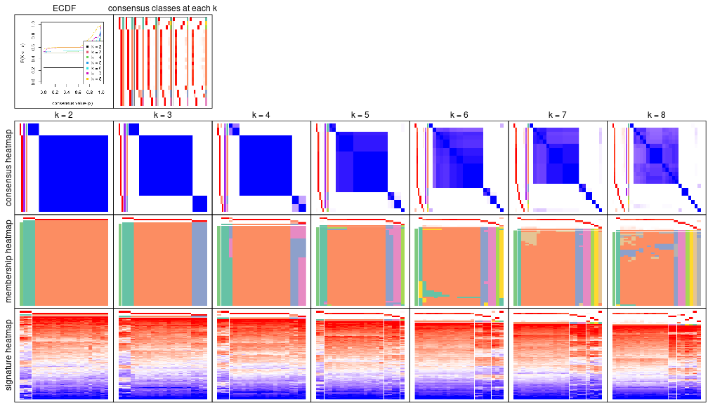 plot of chunk node-032-collect-plots