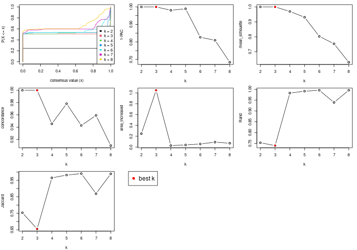 plot of chunk node-032-select-partition-number