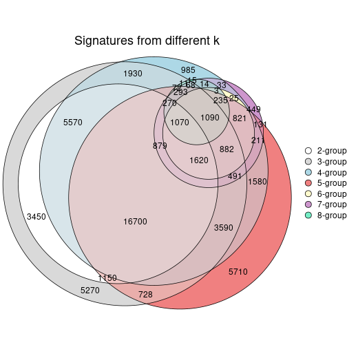 plot of chunk node-032-signature_compare