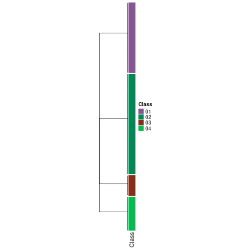 plot of chunk tab-collect-classes-from-hierarchical-partition-12