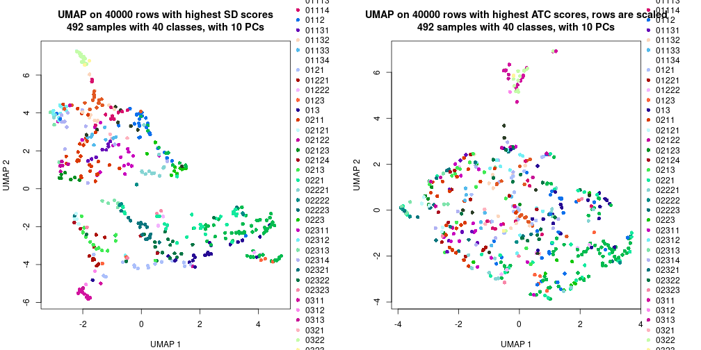 plot of chunk tab-dimension-reduction-by-depth-1