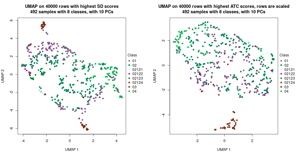 plot of chunk tab-dimension-reduction-by-depth-11