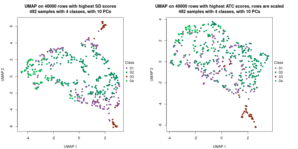 plot of chunk tab-dimension-reduction-by-depth-13