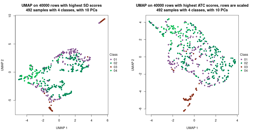 plot of chunk tab-dimension-reduction-by-depth-14