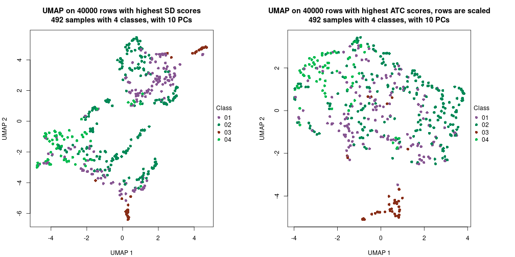 plot of chunk tab-dimension-reduction-by-depth-15