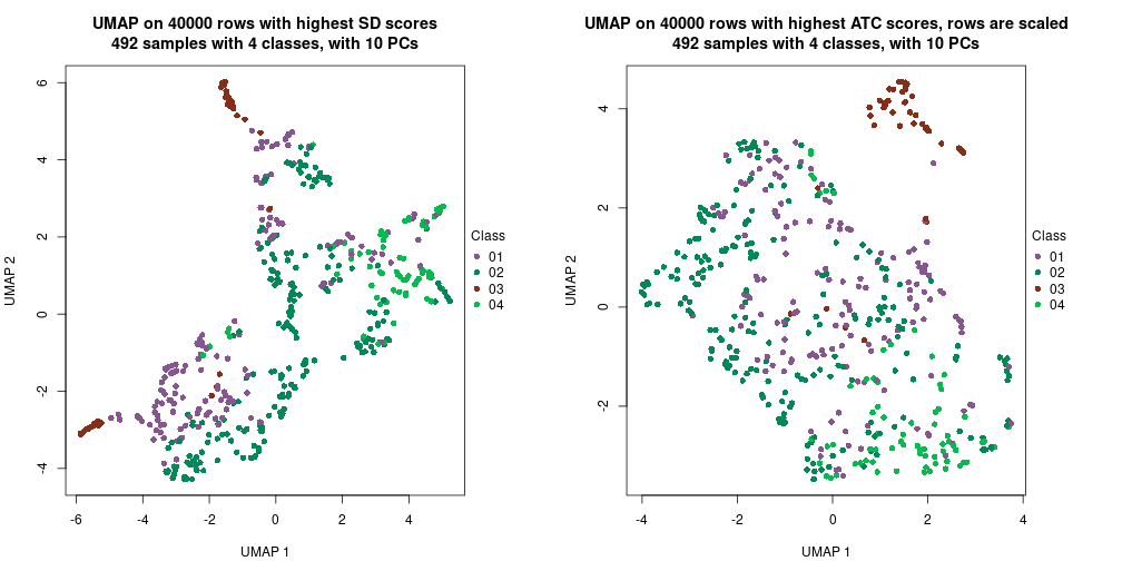 plot of chunk tab-dimension-reduction-by-depth-16