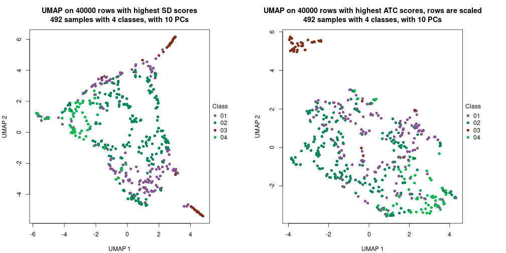 plot of chunk tab-dimension-reduction-by-depth-17