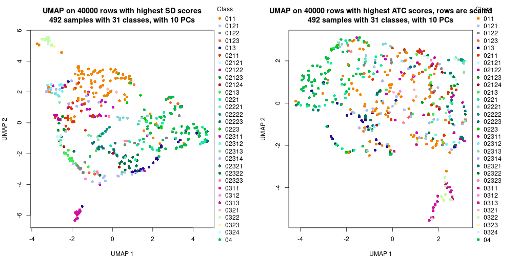 plot of chunk tab-dimension-reduction-by-depth-3