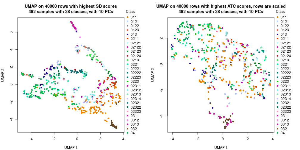 plot of chunk tab-dimension-reduction-by-depth-4