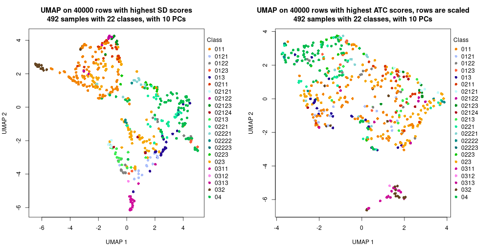 plot of chunk tab-dimension-reduction-by-depth-5