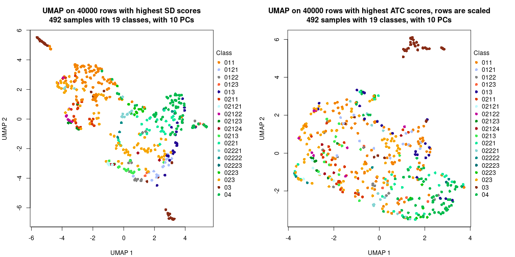 plot of chunk tab-dimension-reduction-by-depth-8