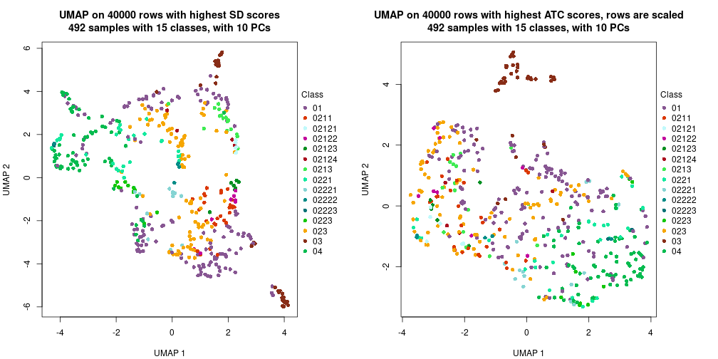 plot of chunk tab-dimension-reduction-by-depth-9