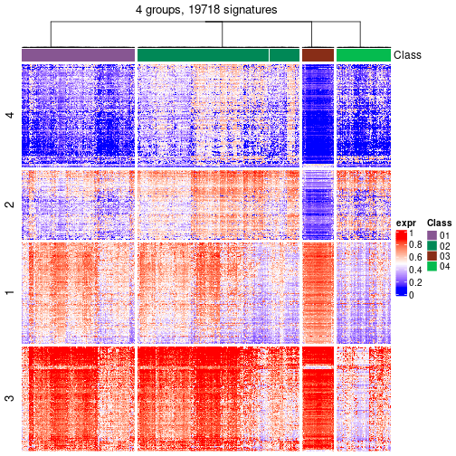 plot of chunk tab-get-signatures-from-hierarchical-partition-12