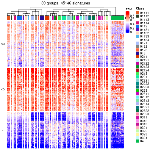 plot of chunk tab-get-signatures-from-hierarchical-partition-2