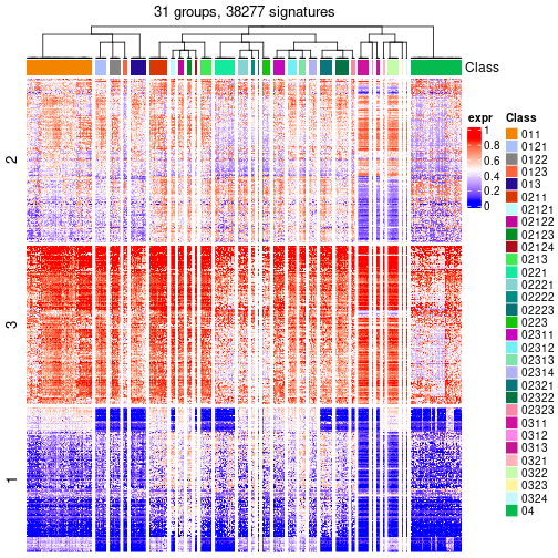 plot of chunk tab-get-signatures-from-hierarchical-partition-3