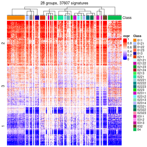 plot of chunk tab-get-signatures-from-hierarchical-partition-4