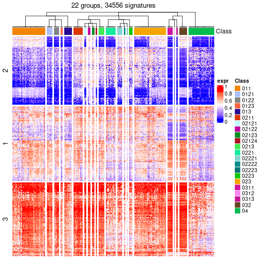 plot of chunk tab-get-signatures-from-hierarchical-partition-5