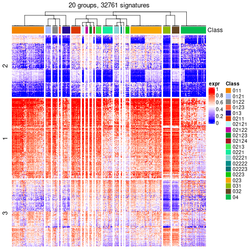 plot of chunk tab-get-signatures-from-hierarchical-partition-7