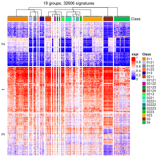 plot of chunk tab-get-signatures-from-hierarchical-partition-8