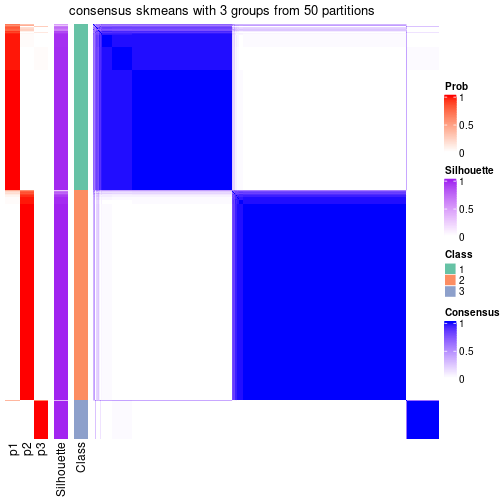 plot of chunk tab-node-0-consensus-heatmap-2