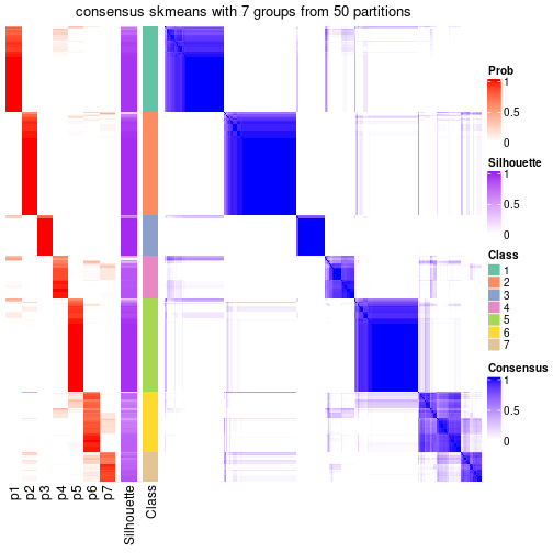 plot of chunk tab-node-0-consensus-heatmap-6