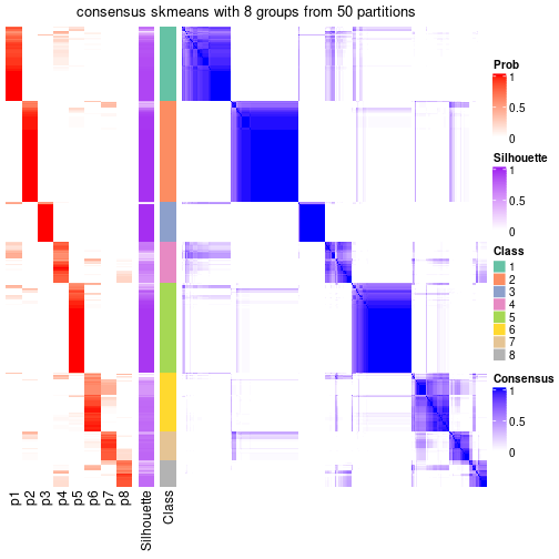 plot of chunk tab-node-0-consensus-heatmap-7