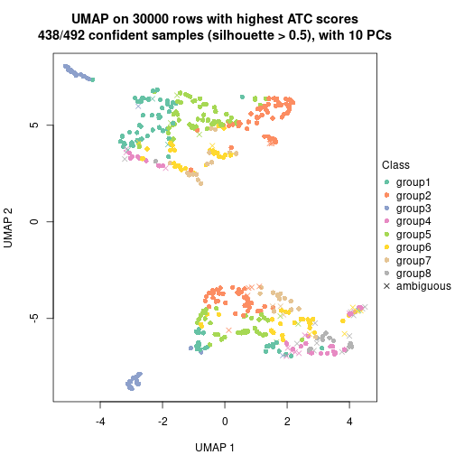 plot of chunk tab-node-0-dimension-reduction-7