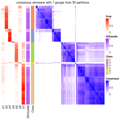 plot of chunk tab-node-01-consensus-heatmap-6