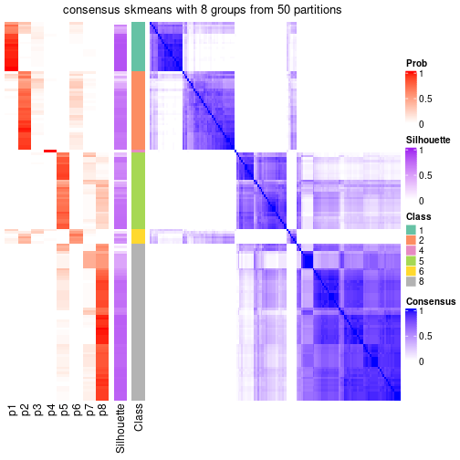 plot of chunk tab-node-01-consensus-heatmap-7