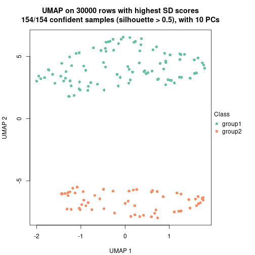 plot of chunk tab-node-01-dimension-reduction-1