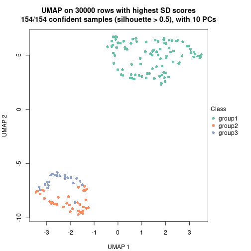 plot of chunk tab-node-01-dimension-reduction-2