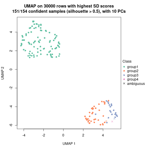 plot of chunk tab-node-01-dimension-reduction-3