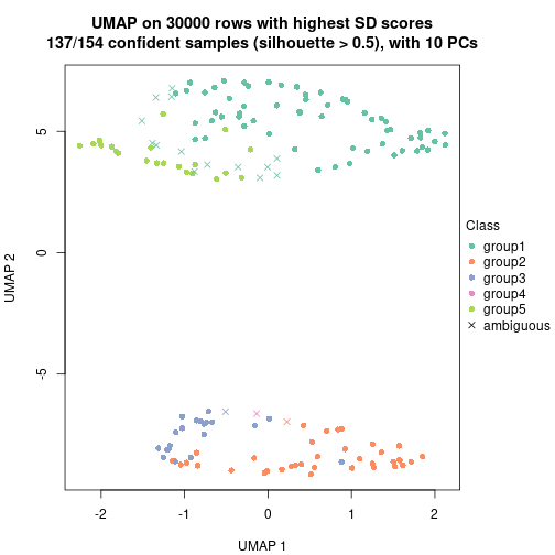 plot of chunk tab-node-01-dimension-reduction-4