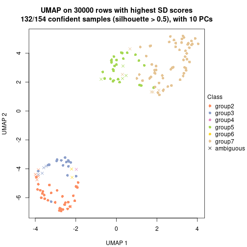 plot of chunk tab-node-01-dimension-reduction-6