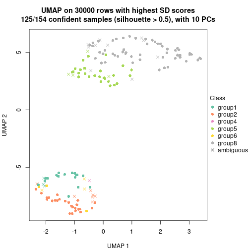 plot of chunk tab-node-01-dimension-reduction-7