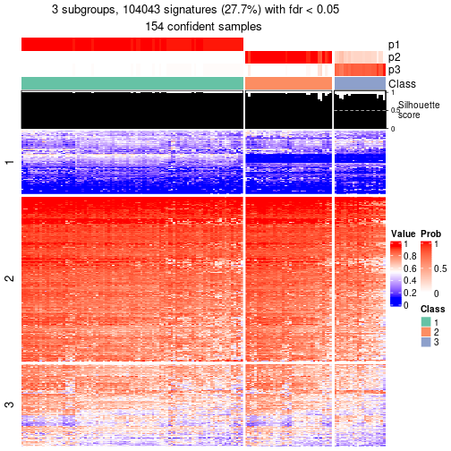 plot of chunk tab-node-01-get-signatures-2