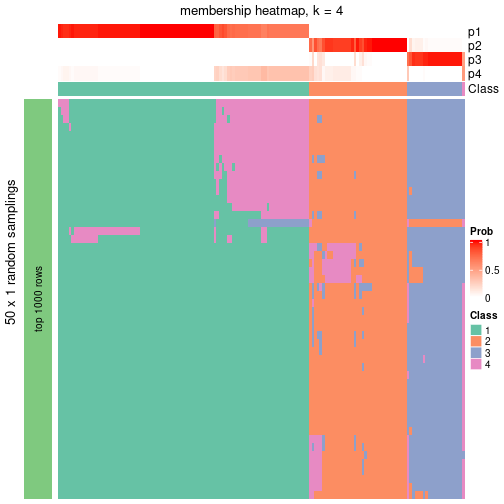 plot of chunk tab-node-01-membership-heatmap-3