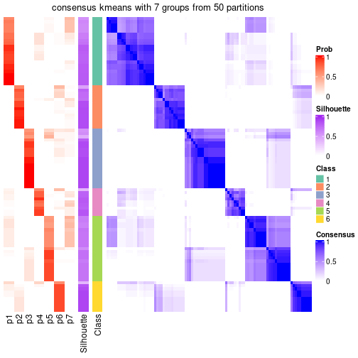 plot of chunk tab-node-011-consensus-heatmap-6