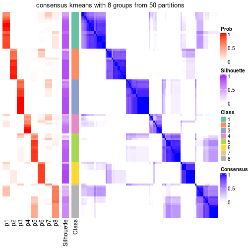 plot of chunk tab-node-011-consensus-heatmap-7