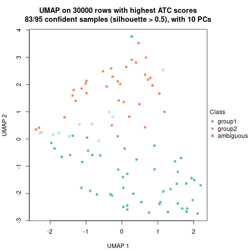 plot of chunk tab-node-011-dimension-reduction-1