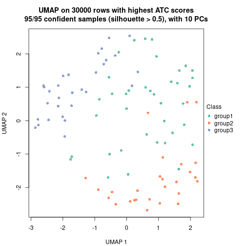 plot of chunk tab-node-011-dimension-reduction-2