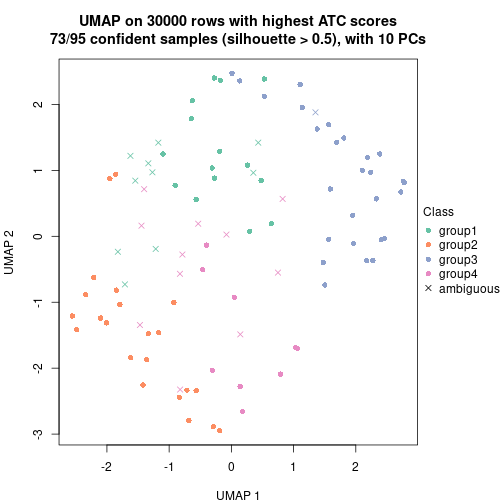 plot of chunk tab-node-011-dimension-reduction-3