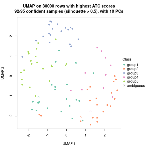 plot of chunk tab-node-011-dimension-reduction-4