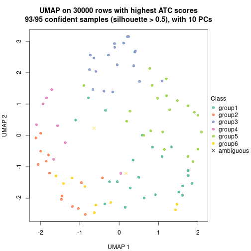 plot of chunk tab-node-011-dimension-reduction-5