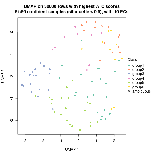 plot of chunk tab-node-011-dimension-reduction-6