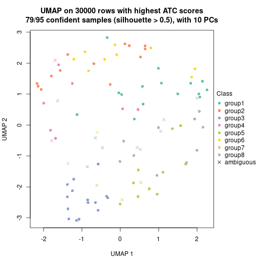 plot of chunk tab-node-011-dimension-reduction-7